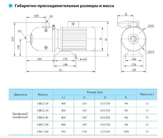 габаритные размеры CHL 2